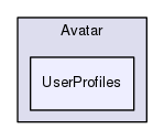 Region/CoreModules/Avatar/UserProfiles