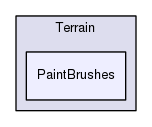Region/CoreModules/World/Terrain/PaintBrushes