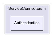 Region/CoreModules/ServiceConnectorsIn/Authentication