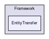 Region/CoreModules/Framework/EntityTransfer