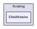 Region/CoreModules/Scripting/EMailModules