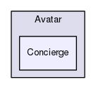 Region/OptionalModules/Avatar/Concierge