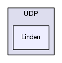 Region/OptionalModules/Agent/UDP/Linden