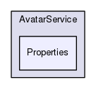 Services/AvatarService/Properties