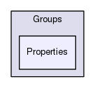 Addons/Groups/Properties