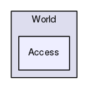 Region/CoreModules/World/Access