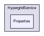 Services/HypergridService/Properties