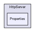 Framework/Servers/HttpServer/Properties