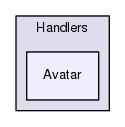 Server/Handlers/Avatar