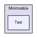 Region/OptionalModules/Scripting/Minimodule/Test
