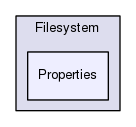 Framework/AssetLoader/Filesystem/Properties