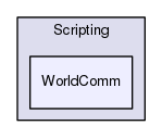 Region/CoreModules/Scripting/WorldComm