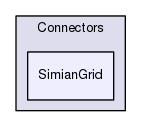 Services/Connectors/SimianGrid