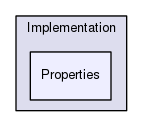 Region/ScriptEngine/Shared/Api/Implementation/Properties