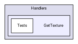 Capabilities/Handlers/GetTexture