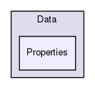 Data/Properties