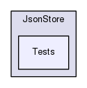 Region/OptionalModules/Scripting/JsonStore/Tests