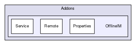 Addons/OfflineIM