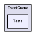 Region/ClientStack/Linden/Caps/EventQueue/Tests