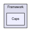 Region/CoreModules/Framework/Caps