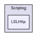 Region/CoreModules/Scripting/LSLHttp