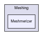 Region/PhysicsModules/Meshing/Meshmerizer