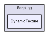 Region/CoreModules/Scripting/DynamicTexture