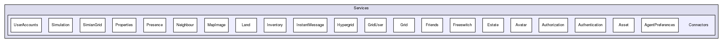 Services/Connectors