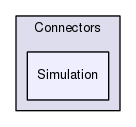 Services/Connectors/Simulation