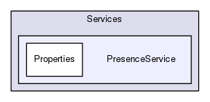 Services/PresenceService