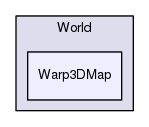 Region/CoreModules/World/Warp3DMap
