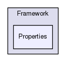 Region/Framework/Properties