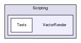 Region/CoreModules/Scripting/VectorRender