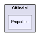 Addons/OfflineIM/Properties