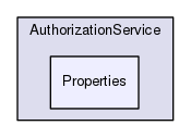 Services/AuthorizationService/Properties