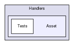 Server/Handlers/Asset