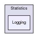 Region/CoreModules/Framework/Statistics/Logging