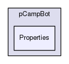 Tools/pCampBot/Properties