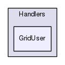 Server/Handlers/GridUser