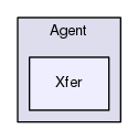Region/CoreModules/Agent/Xfer