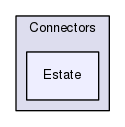 Services/Connectors/Estate
