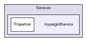 Services/HypergridService