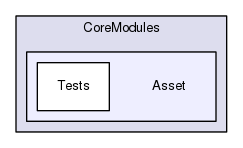 Region/CoreModules/Asset