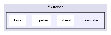 Framework/Serialization