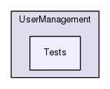 Region/CoreModules/Framework/UserManagement/Tests