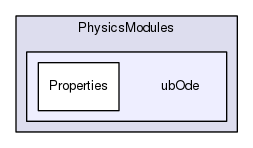 Region/PhysicsModules/ubOde