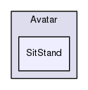 Region/OptionalModules/Avatar/SitStand