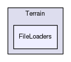 Region/CoreModules/World/Terrain/FileLoaders