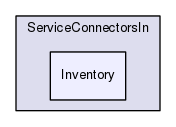 Region/CoreModules/ServiceConnectorsIn/Inventory