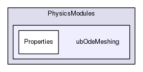 Region/PhysicsModules/ubOdeMeshing